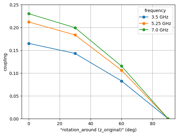 <Figure size 640x480 with 1 Axes>