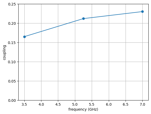 <Figure size 640x480 with 1 Axes>