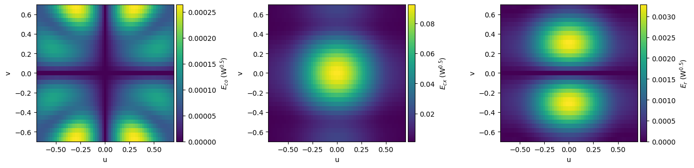 <Figure size 1400x500 with 6 Axes>