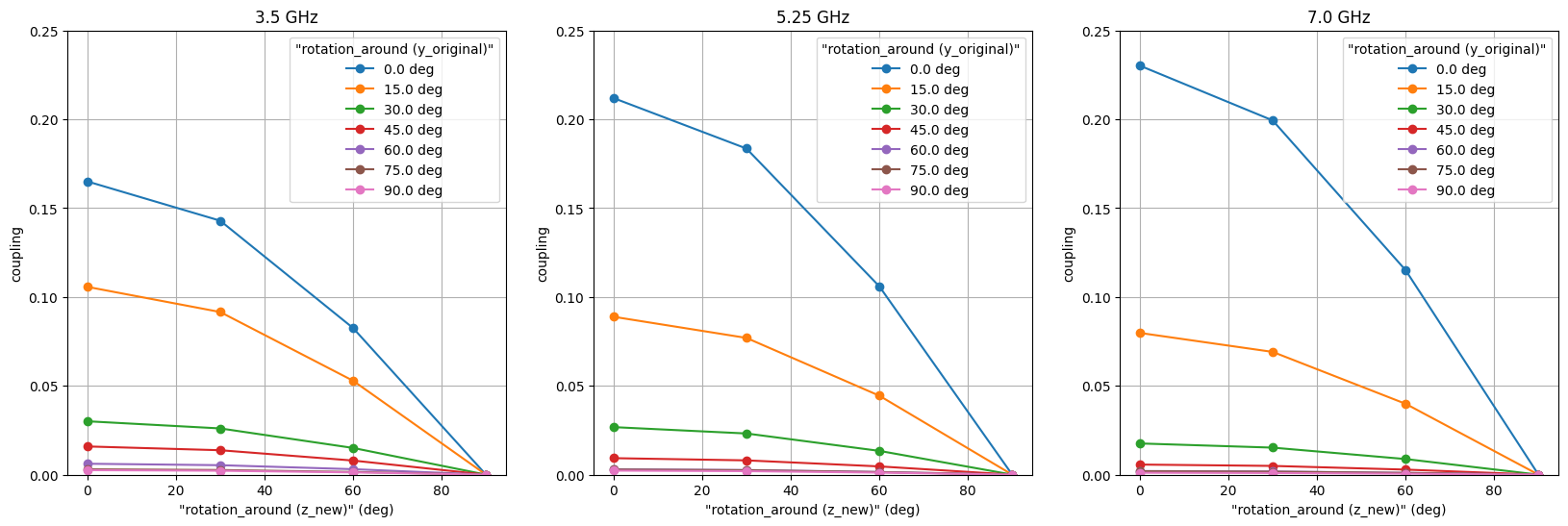 <Figure size 2000x600 with 3 Axes>